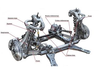 Diagnosticare și repararea șasiului foto 10