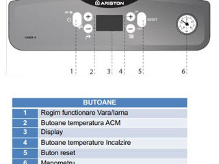 20% Eco Ariston Condens 24 kW. InoX! Schimbător de căldură InoX. Pachete de documente! Garanție! foto 6