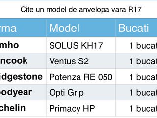 Vind cîte 1 anvelopa- шины- scat de vara si iarna la R13 R14 R15 R16 R17-R18 si C foto 5
