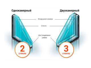 Лучшие окна - это окна veka от компании ferestre.md! окна veka - на века! foto 10