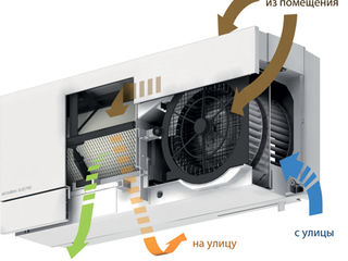 Настенная приточно-вытяжная вентиляционная установка с рекуператором Mitsubishi Electric Lossnay foto 7