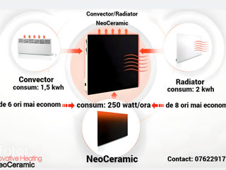 Convector / Radiator ceramic / Керамические обогреватели