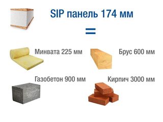 Sip Panouri de la producător din Moldova cu certificat de calitate! Preț de fabrică foto 4