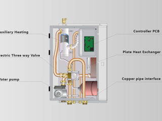 Тепловой Насос Aokol - R32 - Split System - Inverter - от 8 kW до 30 kW Зима - Лето, Экономный foto 15