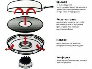 Гриль-газ от Vissmark=315лей foto 4