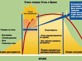 Огнезащитная обработка древесины и метала foto 7