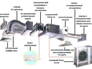 Вентиляция для магазинов и торговых центров. foto 4