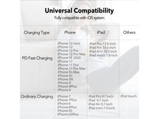 Cablu iPhone Ugreen, MFI, USB Type-C la Lightning,1,5 m, Verde foto 11