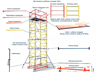 Аренда или продажа профессиональные строительные леса внутри или снаружи foto 7