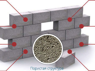 Пенобетонные блоки(твердый). Газоблоки. foto 3