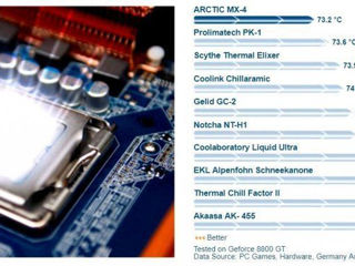 Новая Термопаста Arctic MX-4 предназначена для эффективного рассеивания тепла процессоров-видеокарт. foto 8