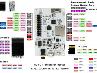 STM32, ESP32, Arduino și altele !!! foto 5