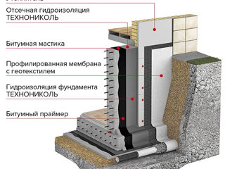 Гидроизоляция фундамента , стен , крыш foto 10