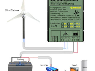 Wind Generator turbines 3000W + 12-24V Controler! Ветрогенератор 3кВт , D-1.4 м + 12-24В Контроллер! foto 3