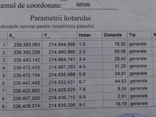 Teren Sos.Bucovinei, Ciocana, 0,24h. foto 3