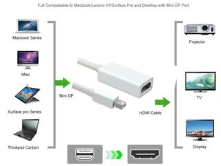Адаптеры Minidiplay Port thunderbolt/DP(display port)to HDMI/ VGA/DVI/.RCA/ AV foto 2