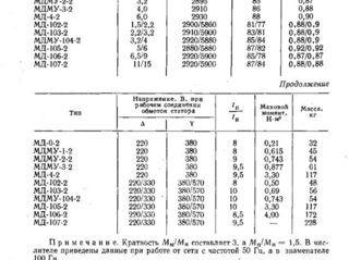 Электро Двигатель МД 3000 оборотов foto 8