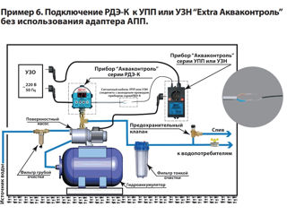 Presostat electronic cu protecție împotriva funcționării uscate SKD-4 foto 16