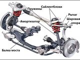 Reparație șasiu la orice tip de automobil. foto 2