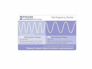 Pompă de sân electrică dublă Medela / 2000 lei foto 4