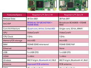 Raspberry Pi Zero 2 W Nou! foto 2