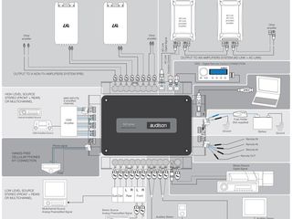 Аудиопроцессор  Audison bit One foto 3