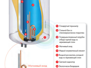 Boilere electrice / водонагреватели / incalzitoare de apa / электрические боилеры foto 8