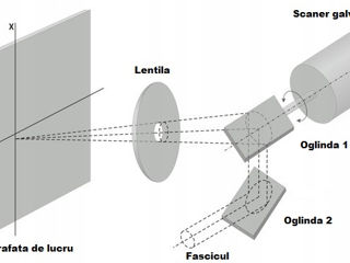 Sistem de curatat cu laser FIBER CORMAK CL1000 foto 2