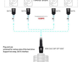 HP P420 - RAID controller foto 6