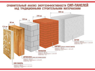 Быстровозводимые дачи, дома и офисы по СИП-технологии foto 5