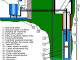 Forare sonde de apa foto 2