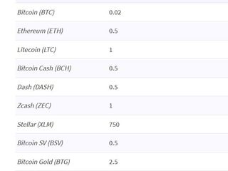 Robinete Bitcoin | Ce este și cum funcționează?