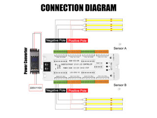 Stair Controller PIR Senzor de mișcare LED Strip Lighting Controller  Descriere 1.1 Controlerul este foto 5