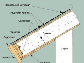 Sip panel / Сип панель foto 12