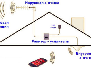 Gsm 4g Lte 900 1800 2100 2600 Mhz/ Wcdma/dcs foto 5