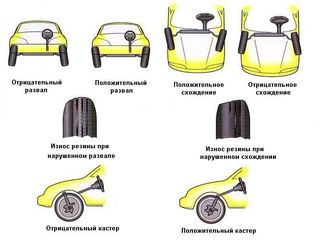 Развал схождения автомобиля, схождения-развал авто, развал-схождения в Кишинёве foto 3