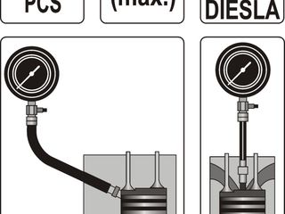 YT-7307 Компрессометр для дизельных двигателей, tester de compresie pentru motor Diesel  "Yato" foto 5