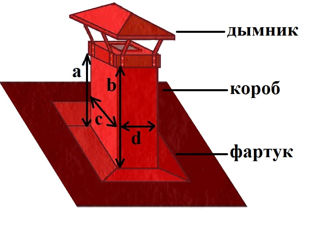 Дымоходы, колпаки foto 8