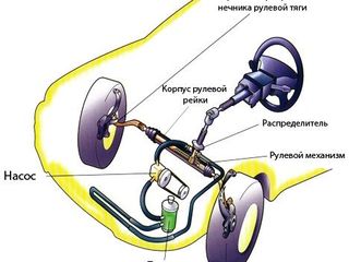 Диагностика и ремонт рулевого управления foto 7