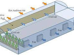 panou de racire/cooling pads foto 6