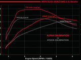 SST-Chiptuning. Увеличение мощности до 32 %. Экономия топлива до 15%. Скидки! foto 4