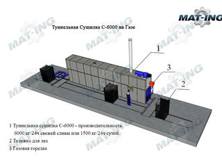 Туннельные сушилки С-6000 для сушки овощей и фруктов foto 2