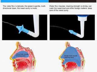 Dispozitiv pentru spalaturi nazale foto 3