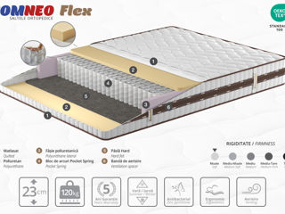 Vând Saltea ortopedică Somneo Flex 1.4m, 1.6m, 1.8m - livrare, credit !!! foto 1