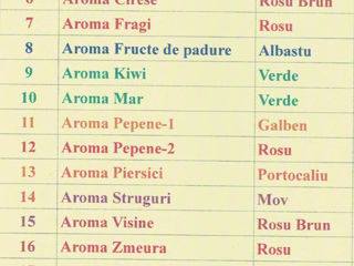 Colorant pentru Vată de Zahăr.  foto 4