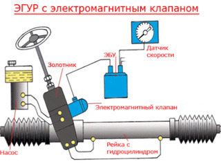 Диагностика и ремонт рулевого управления foto 11