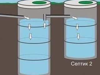 Септики канализации под ключ foto 9