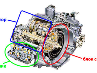 Inlocuire, reparatie dsg6.7. Reparatie mecatronic foto 2