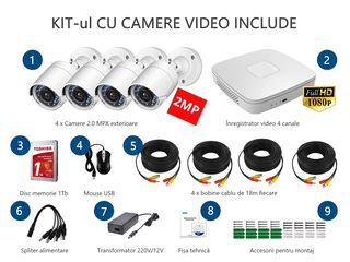 Oferta! Complet cu 4-Camere Video, Color, pentru supraveghere de Zi si Noapte 24/24 de pe Telefon. foto 3