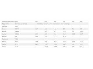 Semanatoare manuala Vinita-livrare gratuita / Instrumentmarket foto 3